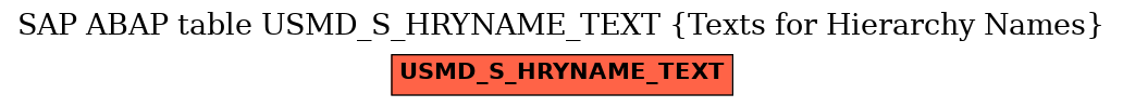 E-R Diagram for table USMD_S_HRYNAME_TEXT (Texts for Hierarchy Names)