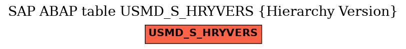 E-R Diagram for table USMD_S_HRYVERS (Hierarchy Version)