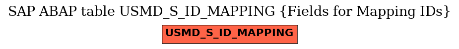 E-R Diagram for table USMD_S_ID_MAPPING (Fields for Mapping IDs)