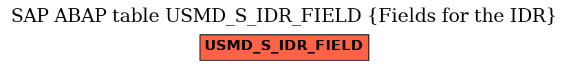 E-R Diagram for table USMD_S_IDR_FIELD (Fields for the IDR)