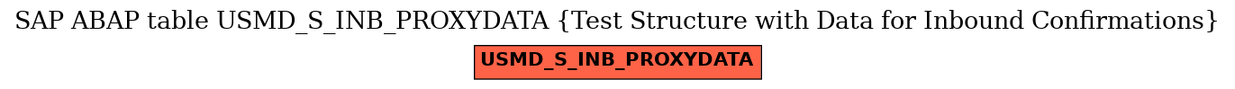 E-R Diagram for table USMD_S_INB_PROXYDATA (Test Structure with Data for Inbound Confirmations)