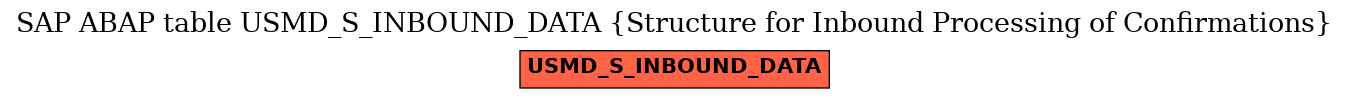 E-R Diagram for table USMD_S_INBOUND_DATA (Structure for Inbound Processing of Confirmations)