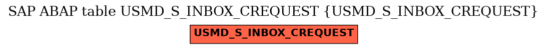 E-R Diagram for table USMD_S_INBOX_CREQUEST (USMD_S_INBOX_CREQUEST)