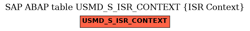 E-R Diagram for table USMD_S_ISR_CONTEXT (ISR Context)