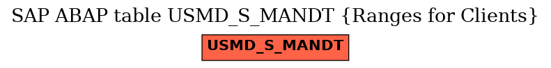 E-R Diagram for table USMD_S_MANDT (Ranges for Clients)