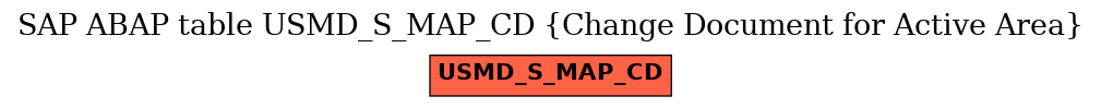 E-R Diagram for table USMD_S_MAP_CD (Change Document for Active Area)