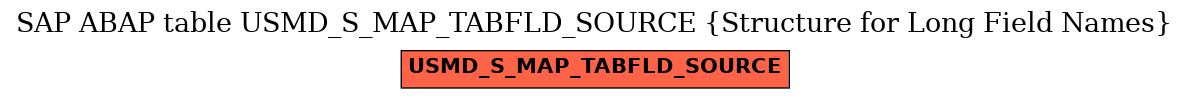 E-R Diagram for table USMD_S_MAP_TABFLD_SOURCE (Structure for Long Field Names)