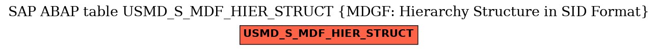 E-R Diagram for table USMD_S_MDF_HIER_STRUCT (MDGF: Hierarchy Structure in SID Format)