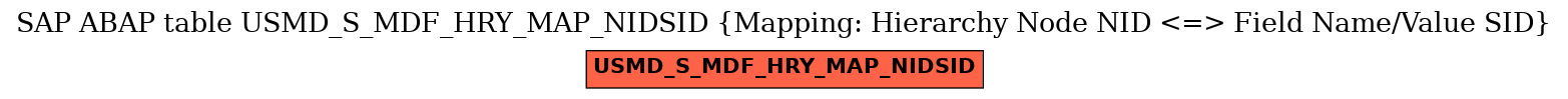 E-R Diagram for table USMD_S_MDF_HRY_MAP_NIDSID (Mapping: Hierarchy Node NID <=> Field Name/Value SID)