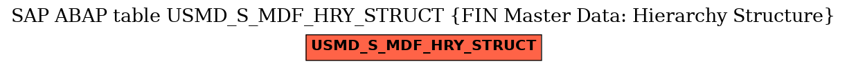 E-R Diagram for table USMD_S_MDF_HRY_STRUCT (FIN Master Data: Hierarchy Structure)