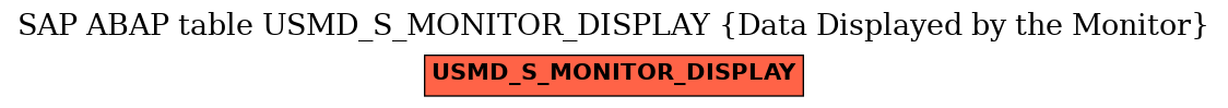 E-R Diagram for table USMD_S_MONITOR_DISPLAY (Data Displayed by the Monitor)
