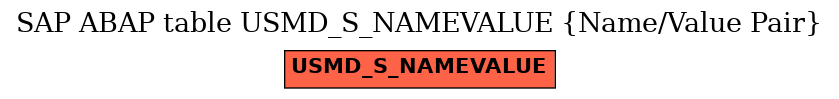 E-R Diagram for table USMD_S_NAMEVALUE (Name/Value Pair)