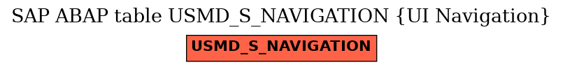 E-R Diagram for table USMD_S_NAVIGATION (UI Navigation)