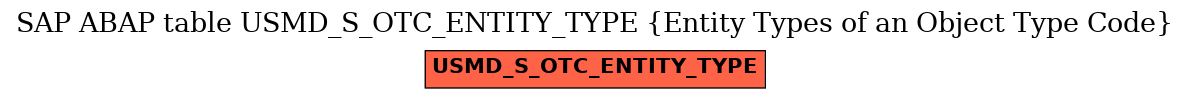 E-R Diagram for table USMD_S_OTC_ENTITY_TYPE (Entity Types of an Object Type Code)