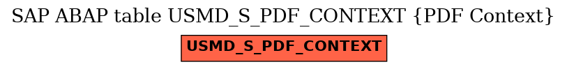 E-R Diagram for table USMD_S_PDF_CONTEXT (PDF Context)