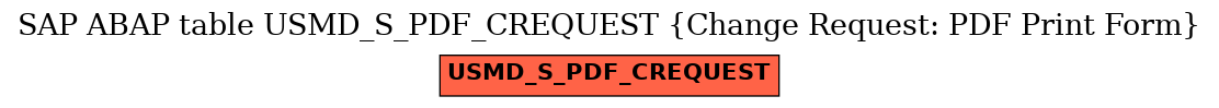 E-R Diagram for table USMD_S_PDF_CREQUEST (Change Request: PDF Print Form)