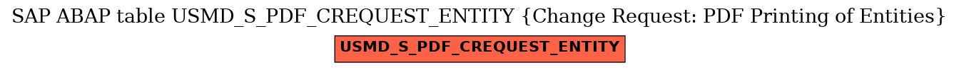 E-R Diagram for table USMD_S_PDF_CREQUEST_ENTITY (Change Request: PDF Printing of Entities)