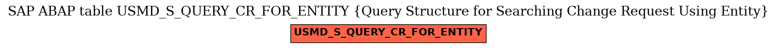 E-R Diagram for table USMD_S_QUERY_CR_FOR_ENTITY (Query Structure for Searching Change Request Using Entity)