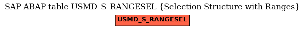 E-R Diagram for table USMD_S_RANGESEL (Selection Structure with Ranges)