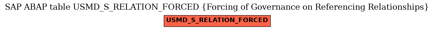 E-R Diagram for table USMD_S_RELATION_FORCED (Forcing of Governance on Referencing Relationships)