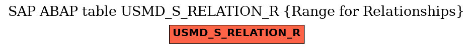 E-R Diagram for table USMD_S_RELATION_R (Range for Relationships)