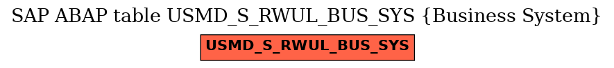 E-R Diagram for table USMD_S_RWUL_BUS_SYS (Business System)