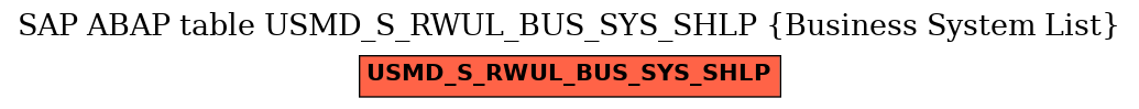 E-R Diagram for table USMD_S_RWUL_BUS_SYS_SHLP (Business System List)