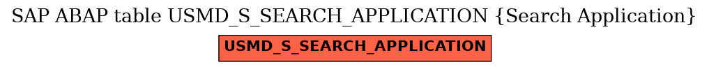 E-R Diagram for table USMD_S_SEARCH_APPLICATION (Search Application)