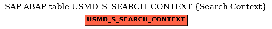 E-R Diagram for table USMD_S_SEARCH_CONTEXT (Search Context)