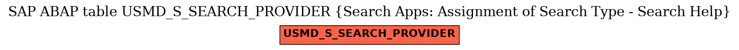 E-R Diagram for table USMD_S_SEARCH_PROVIDER (Search Apps: Assignment of Search Type - Search Help)