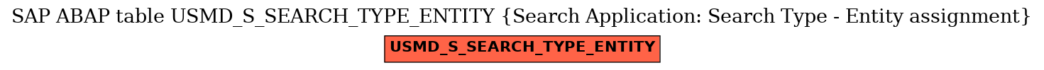 E-R Diagram for table USMD_S_SEARCH_TYPE_ENTITY (Search Application: Search Type - Entity assignment)