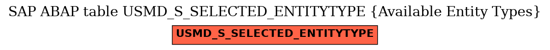 E-R Diagram for table USMD_S_SELECTED_ENTITYTYPE (Available Entity Types)