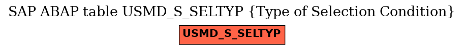 E-R Diagram for table USMD_S_SELTYP (Type of Selection Condition)