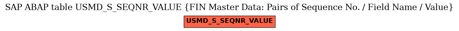 E-R Diagram for table USMD_S_SEQNR_VALUE (FIN Master Data: Pairs of Sequence No. / Field Name / Value)