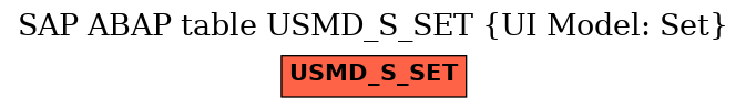 E-R Diagram for table USMD_S_SET (UI Model: Set)