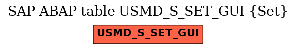 E-R Diagram for table USMD_S_SET_GUI (Set)