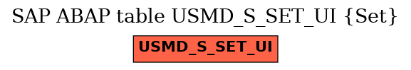 E-R Diagram for table USMD_S_SET_UI (Set)