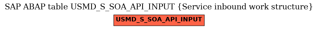 E-R Diagram for table USMD_S_SOA_API_INPUT (Service inbound work structure)