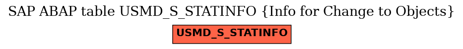 E-R Diagram for table USMD_S_STATINFO (Info for Change to Objects)