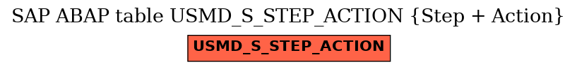 E-R Diagram for table USMD_S_STEP_ACTION (Step + Action)