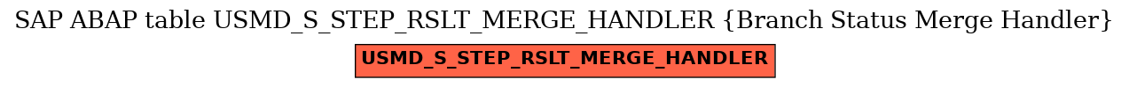 E-R Diagram for table USMD_S_STEP_RSLT_MERGE_HANDLER (Branch Status Merge Handler)