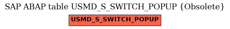 E-R Diagram for table USMD_S_SWITCH_POPUP (Obsolete)