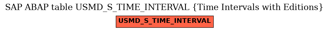 E-R Diagram for table USMD_S_TIME_INTERVAL (Time Intervals with Editions)