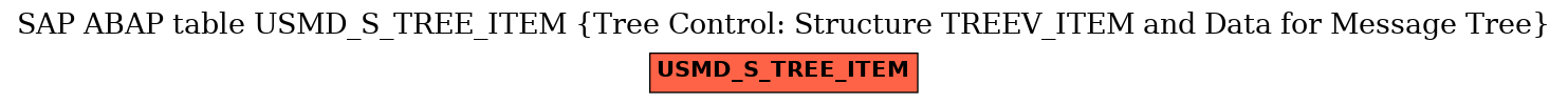 E-R Diagram for table USMD_S_TREE_ITEM (Tree Control: Structure TREEV_ITEM and Data for Message Tree)