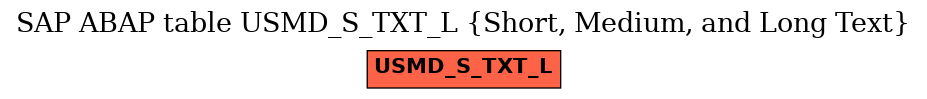 E-R Diagram for table USMD_S_TXT_L (Short, Medium, and Long Text)