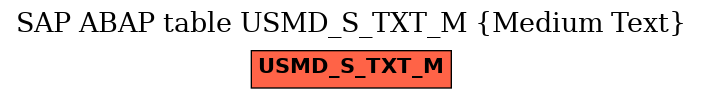 E-R Diagram for table USMD_S_TXT_M (Medium Text)