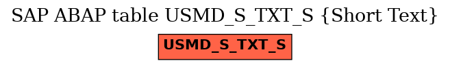 E-R Diagram for table USMD_S_TXT_S (Short Text)