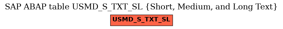 E-R Diagram for table USMD_S_TXT_SL (Short, Medium, and Long Text)