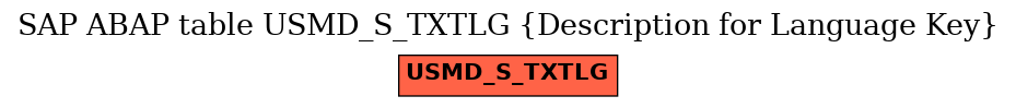 E-R Diagram for table USMD_S_TXTLG (Description for Language Key)