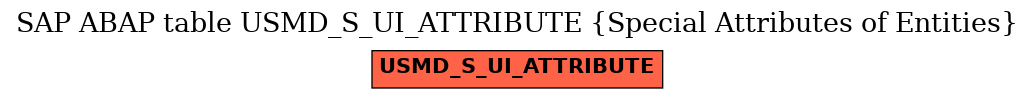 E-R Diagram for table USMD_S_UI_ATTRIBUTE (Special Attributes of Entities)